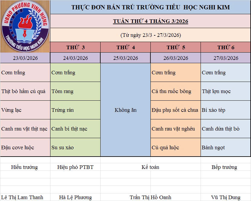 Ảnh TD tuần 4